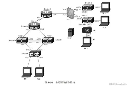 網絡設備安裝與調試及信息設備技術咨詢指南